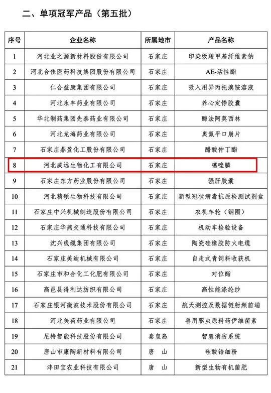 喜訊！利民股份子公司威遠(yuǎn)生化噻唑膦榮獲“河北省制造業(yè)單項(xiàng)冠軍產(chǎn)品”榮譽(yù)稱號(hào)